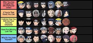 Naruto Gnt4 Tier List V2 Gnt4