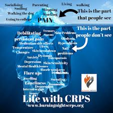 Pin On Crps