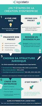 Check spelling or type a new query. Les 7 Etapes De La Creation D Entreprise