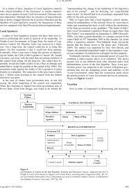 The Scope And Future Of Local Government Autonomy In Nigeria