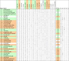 Premier league tips and predictions. Premier League 2018 19 Table Prediction Competition Standings After Gameweek 25 Fantasypl