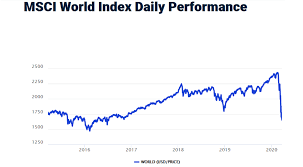 World's Richest Have Lost Over $1 Trillion In Stock Market Crash |  OilPrice.com