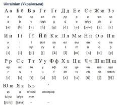 Choose from our range of stainless steel floating shelves or floating shelves with lights for your kitchen. 14 Ukrainian Alphabet Ideas Alphabet Ukrainian Language Ukrainian