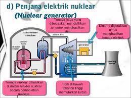 Sumber tenaga lain termasuklah fotovoltaik. Bab 8