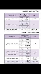ظلت الكليات الجامعية في بيشة وبلقرن وتثليث تحت إدارة جامعة الملك خالد في أبها، حتى استقلت الجامعة في عام 1435 هـ الموافق 2014، لتصبح جامعة مستقلة باسم جامعة بيشة. Ø¬Ø§Ù…Ø¹Ø© Ø§Ù„Ù…Ù„Ùƒ Ø³Ø¹ÙˆØ¯ ØªÙ†Ø´Ø± Ø§Ù„Ù…Ø¹Ø¯Ù„Ø§Øª Ø§Ù„Ù…Ø·Ù„ÙˆØ¨Ø© Ù„Ø¬Ù…ÙŠØ¹ Ø§Ù„ØªØ®ØµØµØ§Øª ØµØ­ÙŠÙØ© Ø§Ù„Ù…ÙˆØ§Ø·Ù† Ø§Ù„Ø¥Ù„ÙƒØªØ±ÙˆÙ†ÙŠØ©