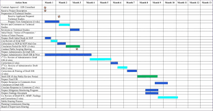 Free Gantt Chart Template Unique Best Excel Gantt Chart Template Example Of Spreadshee Best Gantt Chart Templates Gantt Chart Chart Template