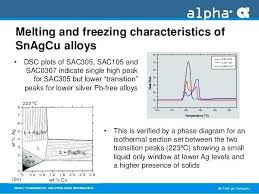 Silver Solder Melting Temperature Chipstips Info