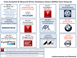 tesla organizational chart auto news