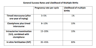 Female Fertility Treatments Maleinfertilityguide