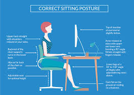 Work Related Msds Can Be Prevented Correct Sitting Posture Helps Lessen Muscle Fatigue Increases Productivity And Reduces The Number And Severity Of Work Rela