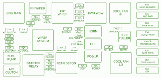 2006 Chevy Malibu Fuse Diagram Wiring Diagrams