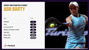 Click here for a full player profile. Ashleigh Barty Is Exactly Where She Should Be World No 1 The Analyst
