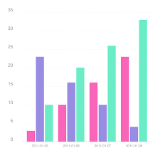 55 Extraordinary D3 Grouped Bar Chart Example