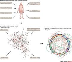 Dna analysis os answer key. Computational Solutions To Large Scale Data Management And Analysis Nature Reviews Genetics