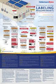 .labelling and standard product information of the consumption of energy and other resources by council directive 92/75/eec of 22 september 1992 on the indication by labelling and standard electric power consumption standby and off mode of electrical and electronic household and office. Building Inspector S Guide Nec 690 Pv Labeling Requirements Hellermanntyton