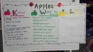 For The Love Of First Grade Applepalooza Part 1