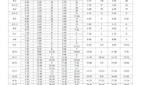 Timeless Tap And Die Chart Metric Drill Chart Decimal