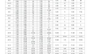 timeless tap and die chart metric drill chart decimal