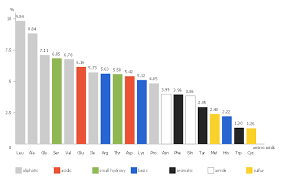 Bar Graphs Bar Graph How To Create A Bar Chart In