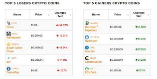 Student coin is listed on 8 exchanges with a sum of 10 active markets. Cryptocurrency Exchanges List Pro For Wordpress Display List Of 200 Exchanges On Your Site Wp Solver