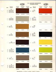 dupont automotive paint chips chilangomadrid com