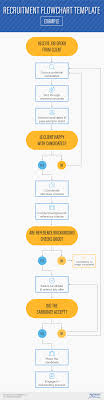 Physician Onboarding Flow Chart Diagram