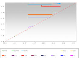 Same Set Of Values For Both X And Y Axis Issue 6114