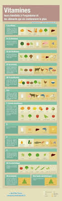 Pin By Christophe Tosi On Interesting Pins Infographic Vitamins Health And Nutrition Vitamin B Supplements