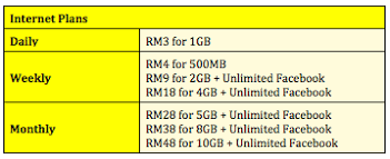 Nine providers offer unlimited data with 5g coverage. Digi Upgrades Its Prepaid Packs 10gb Streaming Data On Prepaid Live And Unlimited Social On Prepaid Best Lowyat Net