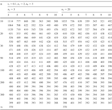Table 2 From Variable Sample Size And Variable Sampling