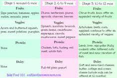 38 Best Baby Food Chart Images Food Charts Baby Food