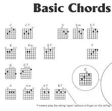 33 Memorable How To Chart A Song For Bass Guitar
