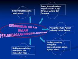 Lebih singkatnya, keadaan di mana keinginan manusia tidak terbatas, sementara alat pemuas keinginan manusia terbatas. Keluhuran Perlembagaan Merujuk Kepada Pengisytiharan Darurat Selepas Ydpa Jumpa Raja Raja Paria Merujuk Kepada Kasta Terbawah Dalam Masyarakat Lem Burs