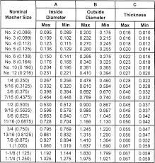 Spring Washer Size Chart