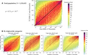 patient level discordance in population percentiles of the