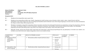 Berkas sekolah rpp atau rencana pelaksanaan pembelajaran merupakan salah satu administrasi yang wajib dibuat guru yang profesional dan digunakan dalam setiap kbm dikelas. Pdf Silabus Fikih Kls Xi Ma Wajib Maftuh Rizki Academia Edu