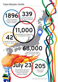 Jun 10, 2021 · brisbane is the preferred host for the 2032 games. Where Is The Next Olympics Here S Where The 2024 2028 2032 Olympic Games Will Be Held And Who S Hoping To Host 2036 The Scotsman