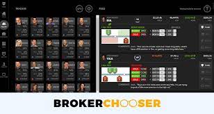 The scale of some of the levels is enormous; Tastyworks Review 2021 Pros And Cons Uncovered
