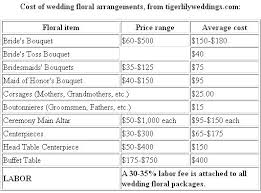 How much should i budget for wedding flowers. Pricing Guidelines Budget Wedding Flowers Wedding Costs Wedding Business