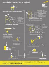 How Digital Ready Cios Stand Out Digital Digital Transformation Executive Management