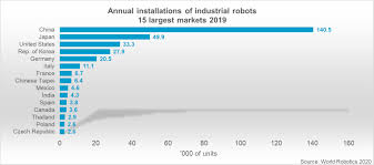 In response to these reports pertaining to the sebi order issued against karvy dated 22/11/2019, we wish to set the record straight and present our point of view Ifr Presents World Robotics Report 2020 International Federation Of Robotics