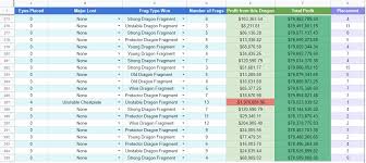 Jun 12, 2020 · this is the way to make money, although it is very painful it is the best way to make money. How We Made 150 Million In 1 Week Hypixel Skyblock Sirknightj