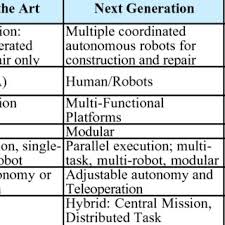 The company's filing status is listed as inactive and its file number is l17000203503. Pdf System Of Systems For Space Construction