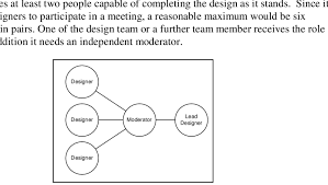 Roles In The Multiple Competing Design Pattern | Download Scientific Diagram