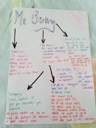 Mr Birling An Inspector Calls Character Quotes Description An Inspector Calls Quotes Inspector Calls An Inspector Calls Revision