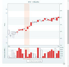 Interactive Candlestick Chart Stock Price Plotting Charts