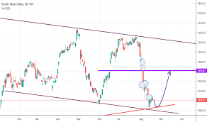 Sti Charts And Quotes Tradingview