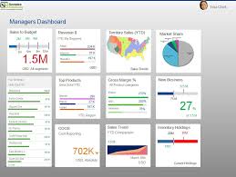 Retail analytics dashboards are performance activity tracking tools. Retail Dashboard App Sodales Solutions