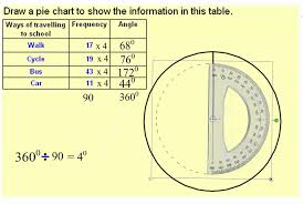 Drawing A Pie Chart With Smartboard Notebook Wmv Youtube