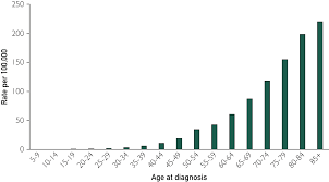 Invasive colorectal cancer is a preventable disease. Screening For Colon Cancer In Older Adults Risks Benefits And When To Stop Mayo Clinic Proceedings